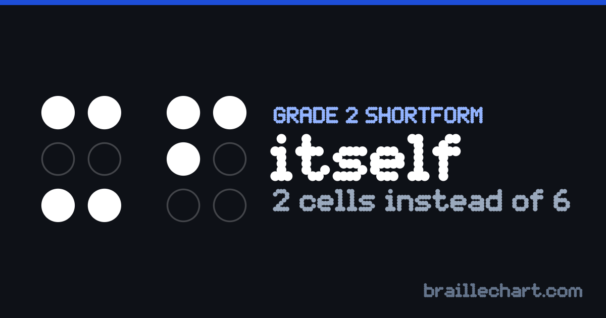 "itself" in braille as a Grade 2 shortform: 2 cells rather than the 6 an uncontracted spelling would take.