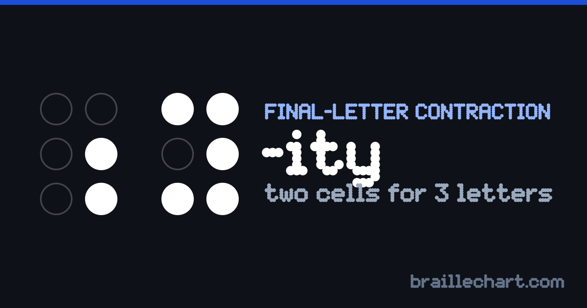 The braille ending "-ity": two cells, the first with dots 5 and 6 raised and the second with dots 1, 3, 4, 5 and 6.