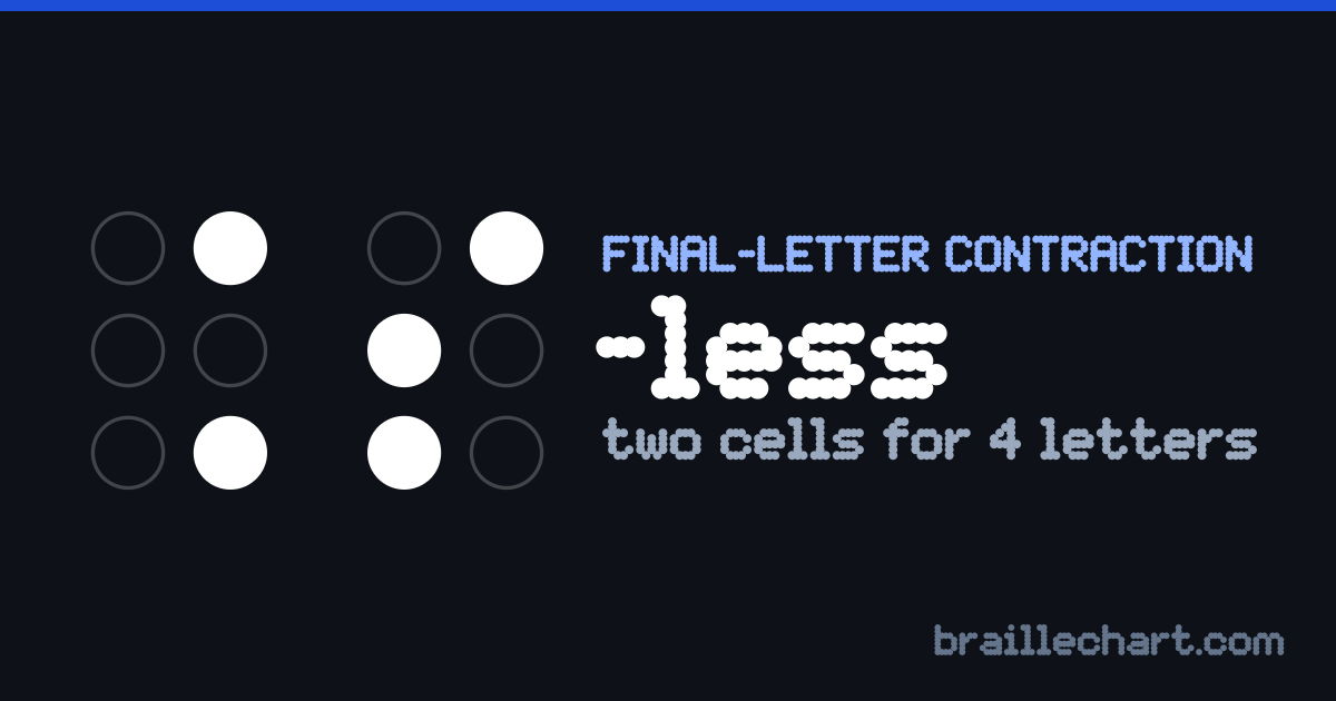 The braille ending "-less": two cells, the first with dots 4 and 6 raised and the second with dots 2, 3 and 4.