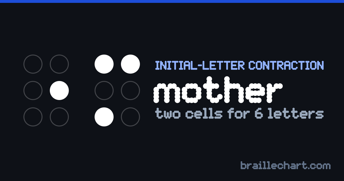 "mother" in braille: two cells, the first with dot 5 raised and the second with dots 1, 3 and 4.