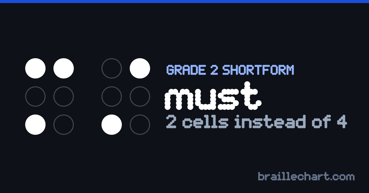 "must" in braille as a Grade 2 shortform: 2 cells rather than the 4 an uncontracted spelling would take.