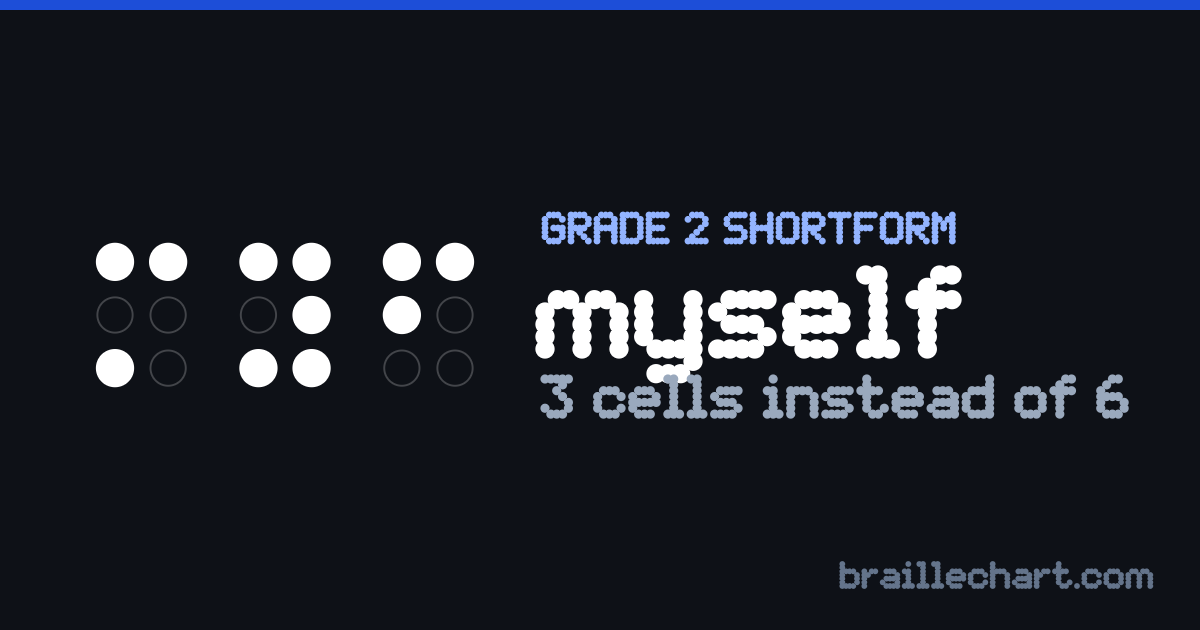 "myself" in braille as a Grade 2 shortform: 3 cells rather than the 6 an uncontracted spelling would take.