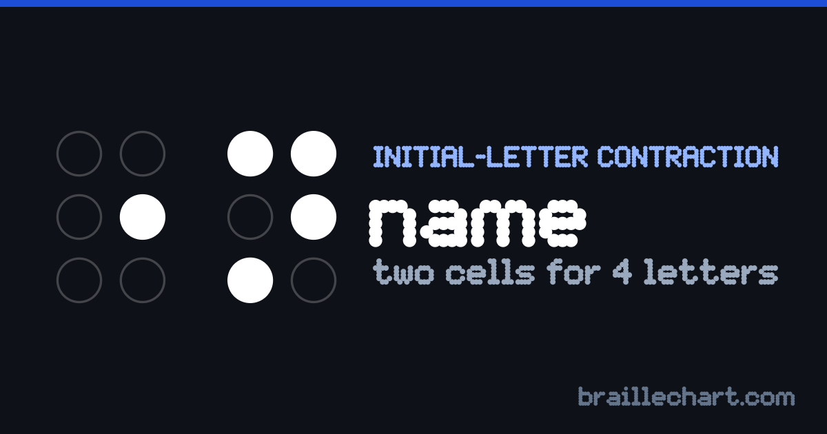 "name" in braille: two cells, the first with dot 5 raised and the second with dots 1, 3, 4 and 5.