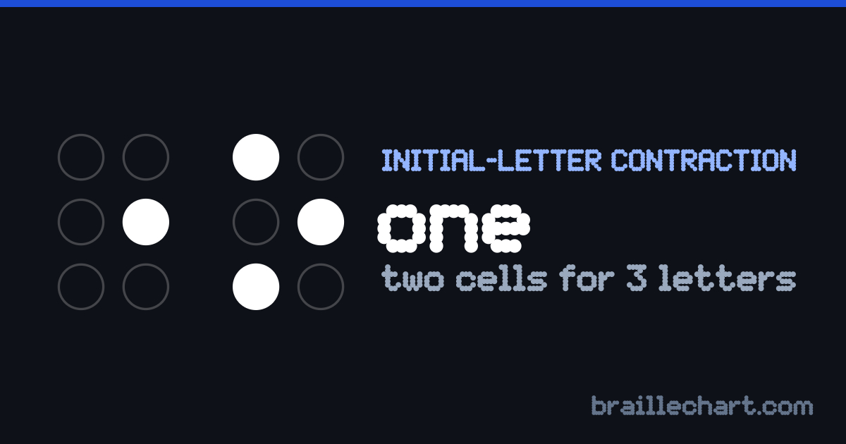 "one" in braille: two cells, the first with dot 5 raised and the second with dots 1, 3 and 5.