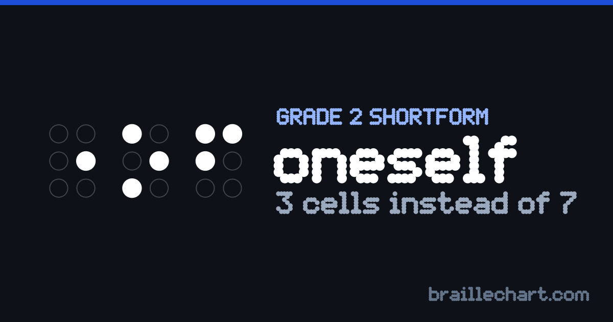 "oneself" in braille as a Grade 2 shortform: 3 cells rather than the 7 an uncontracted spelling would take.
