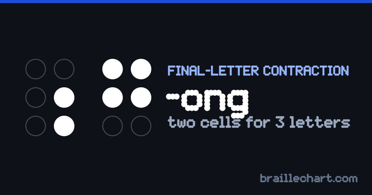 The braille ending "-ong": two cells, the first with dots 5 and 6 raised and the second with dots 1, 2, 4 and 5.