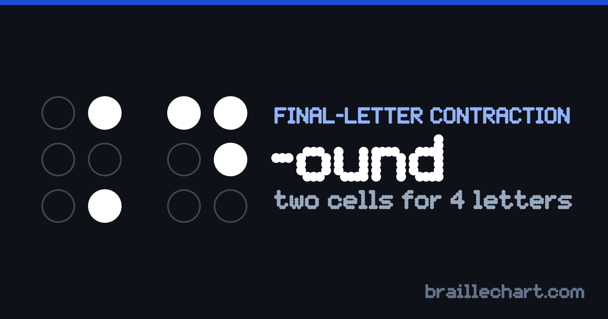 The braille ending "-ound": two cells, the first with dots 4 and 6 raised and the second with dots 1, 4 and 5.