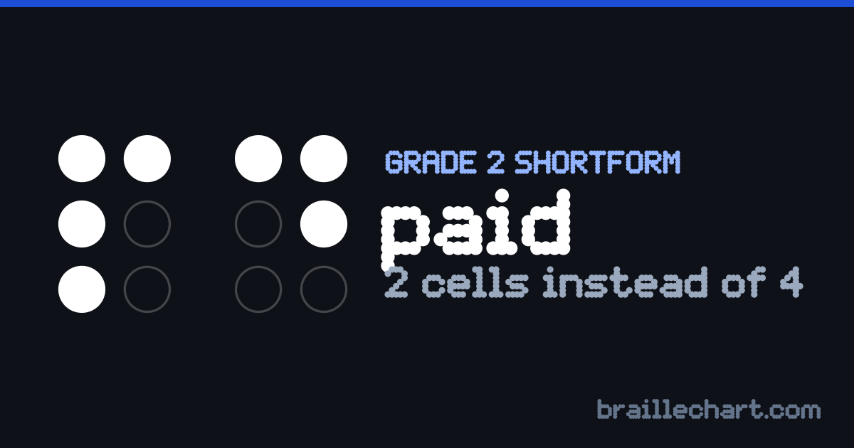 "paid" in braille as a Grade 2 shortform: 2 cells rather than the 4 an uncontracted spelling would take.