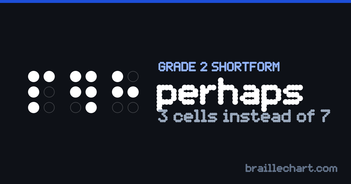 "perhaps" in braille as a Grade 2 shortform: 3 cells rather than the 7 an uncontracted spelling would take.