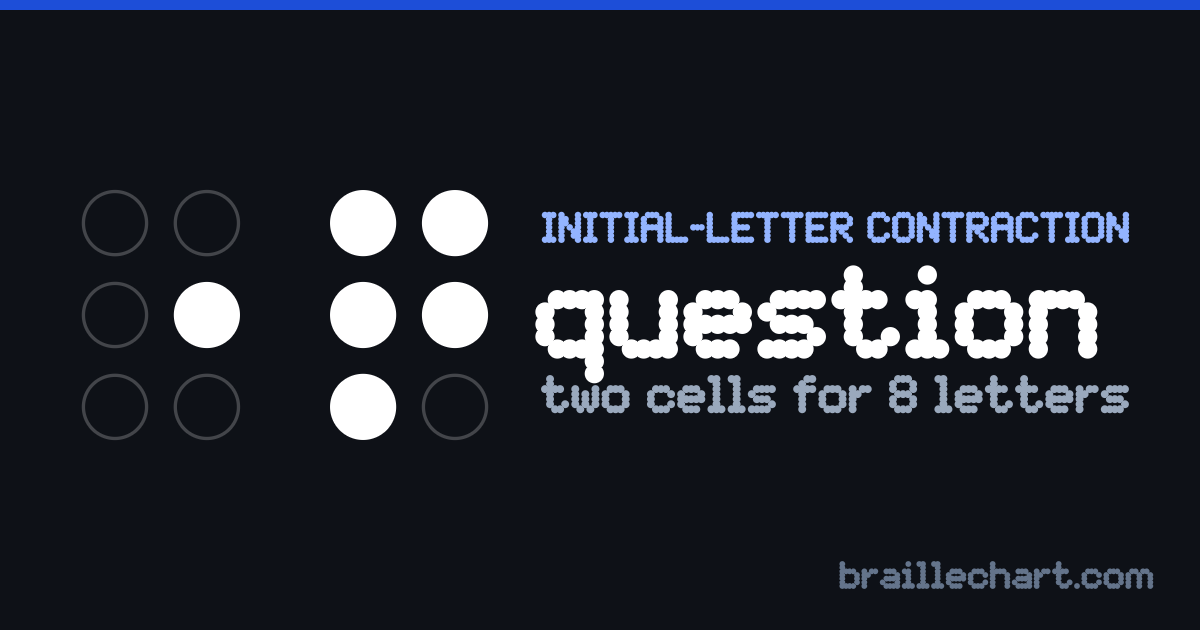"question" in braille: two cells, the first with dot 5 raised and the second with dots 1, 2, 3, 4 and 5.