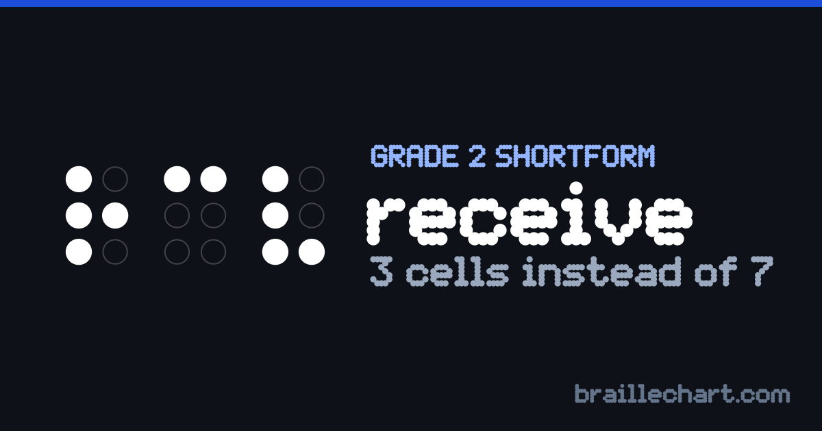 "receive" in braille as a Grade 2 shortform: 3 cells rather than the 7 an uncontracted spelling would take.