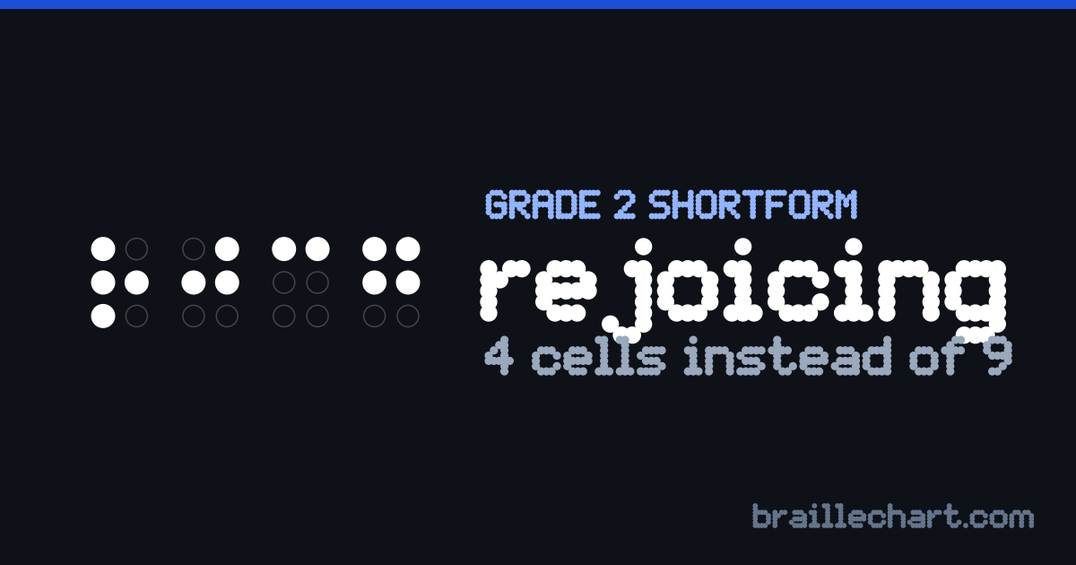 "rejoicing" in braille as a Grade 2 shortform: 4 cells rather than the 9 an uncontracted spelling would take.