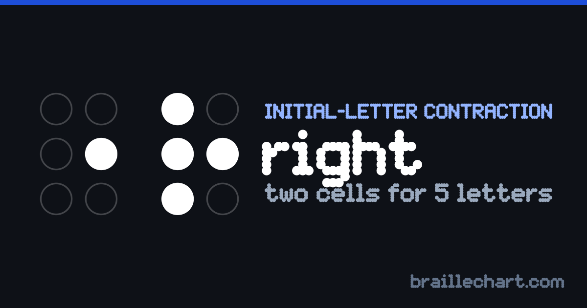 "right" in braille: two cells, the first with dot 5 raised and the second with dots 1, 2, 3 and 5.