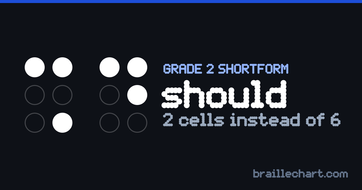 "should" in braille as a Grade 2 shortform: 2 cells rather than the 6 an uncontracted spelling would take.