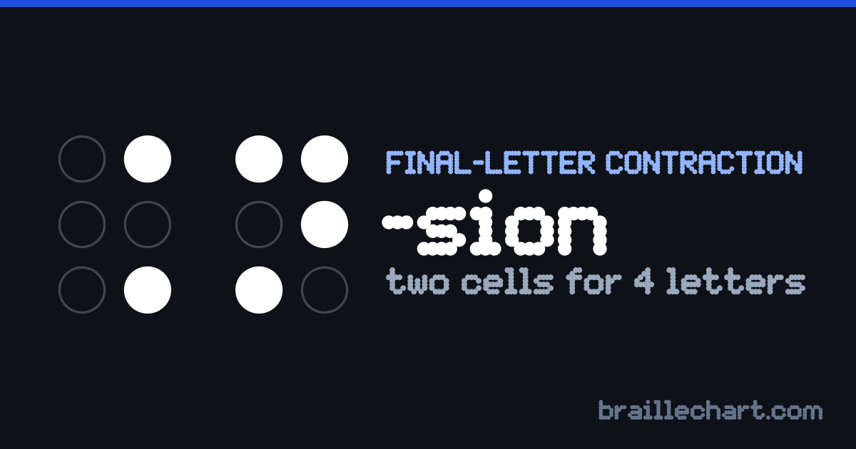 The braille ending "-sion": two cells, the first with dots 4 and 6 raised and the second with dots 1, 3, 4 and 5.