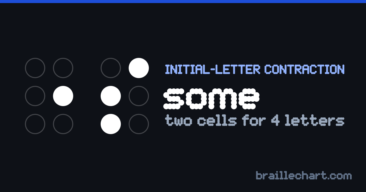 "some" in braille: two cells, the first with dot 5 raised and the second with dots 2, 3 and 4.