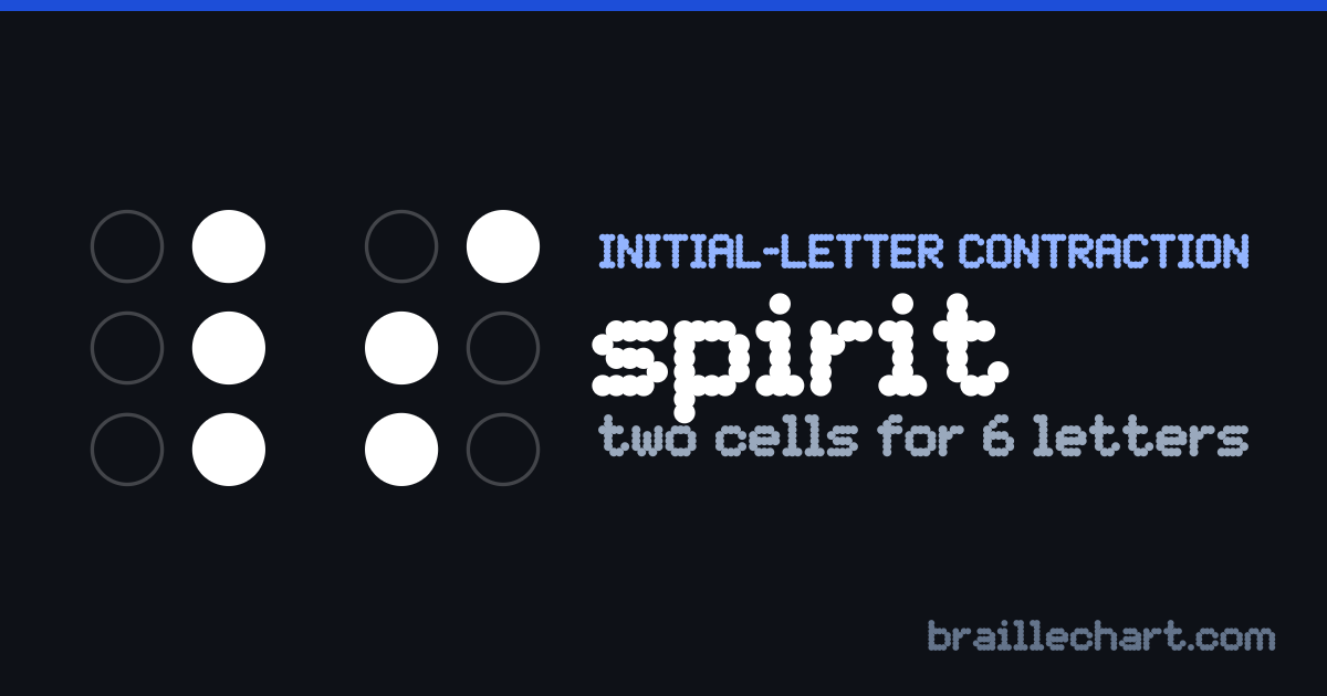 "spirit" in braille: two cells, the first with dots 4, 5 and 6 raised and the second with dots 2, 3 and 4.