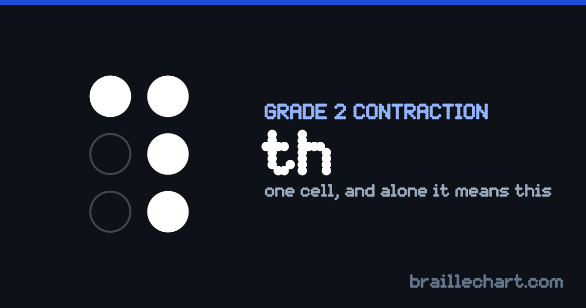 The braille contraction for "th": one cell with dots 1, 4, 5 and 6 raised, which standing on its own means "this".