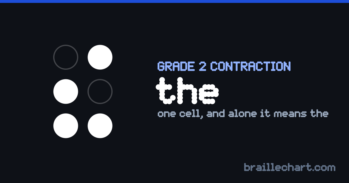 The braille contraction for "the": one cell with dots 2, 3, 4 and 6 raised, which standing on its own means "the".