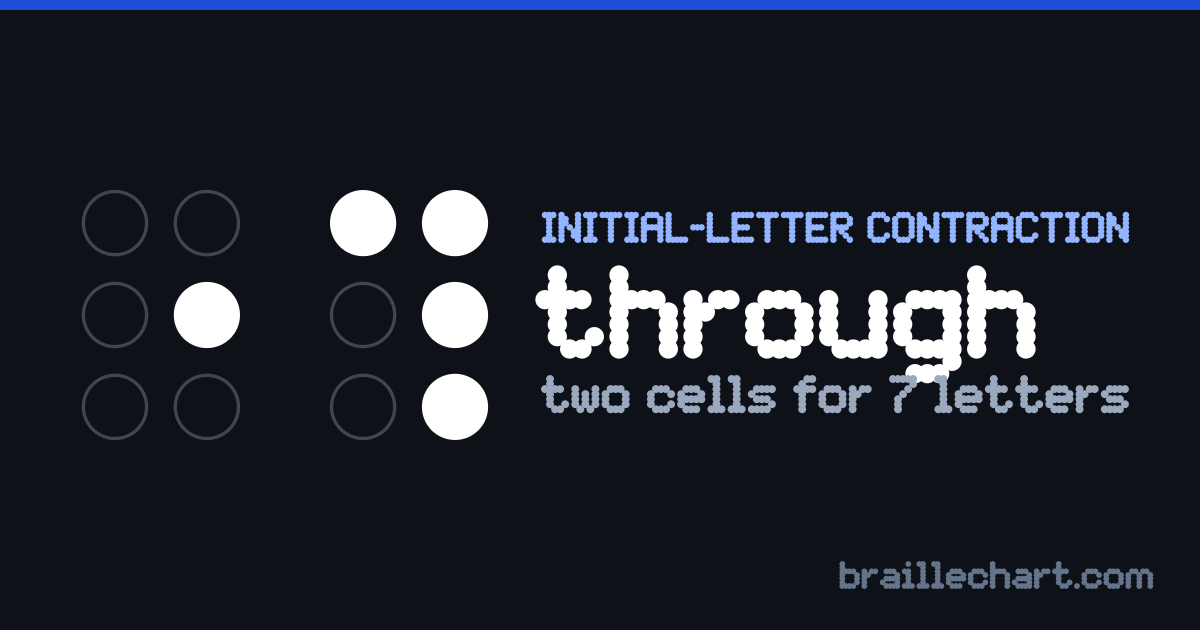 "through" in braille: two cells, the first with dot 5 raised and the second with dots 1, 4, 5 and 6.