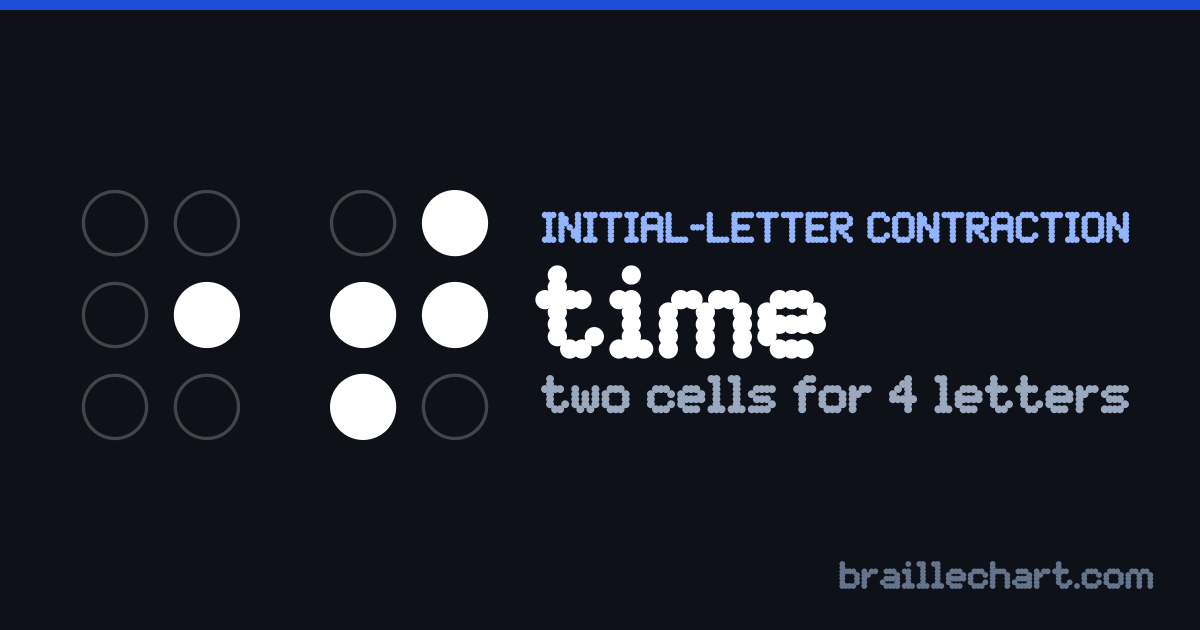 "time" in braille: two cells, the first with dot 5 raised and the second with dots 2, 3, 4 and 5.