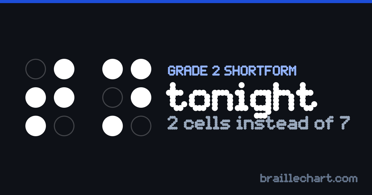 "tonight" in braille as a Grade 2 shortform: 2 cells rather than the 7 an uncontracted spelling would take.
