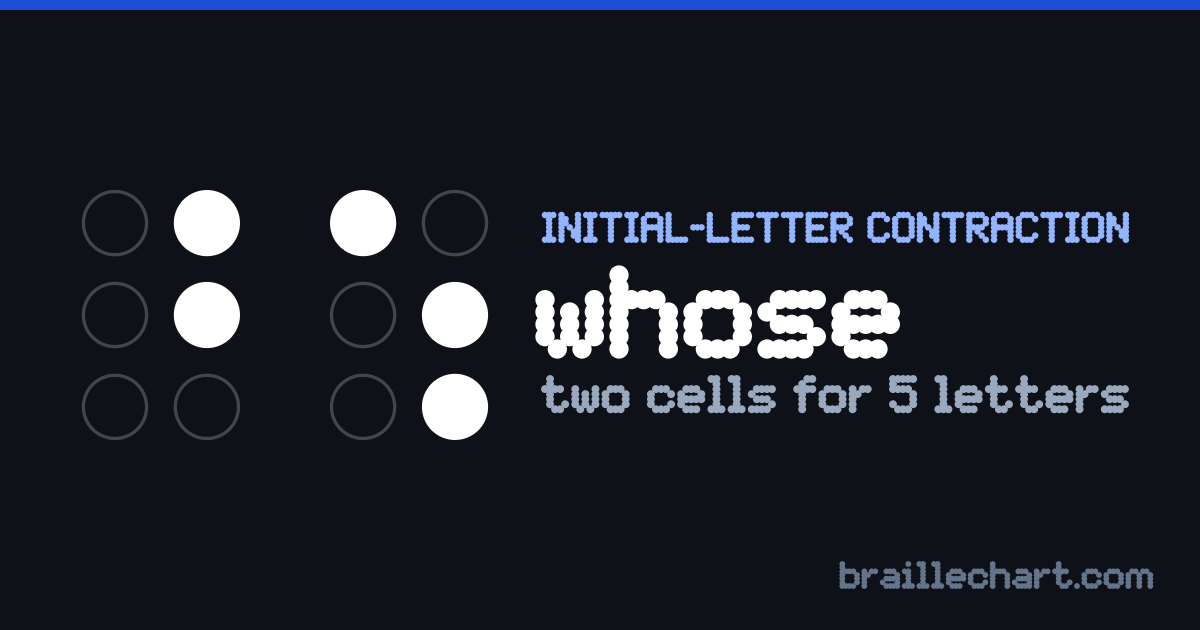 "whose" in braille: two cells, the first with dots 4 and 5 raised and the second with dots 1, 5 and 6.