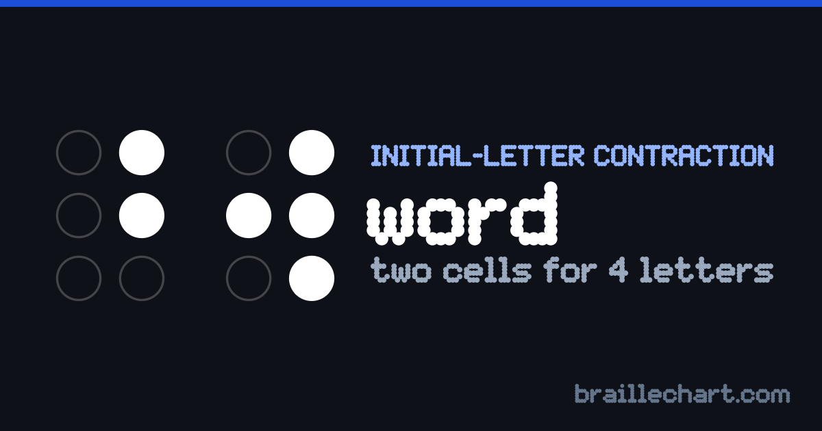 "word" in braille: two cells, the first with dots 4 and 5 raised and the second with dots 2, 4, 5 and 6.