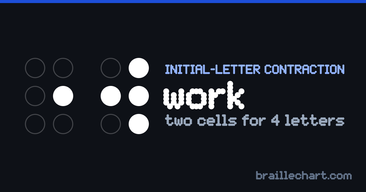"work" in braille: two cells, the first with dot 5 raised and the second with dots 2, 4, 5 and 6.