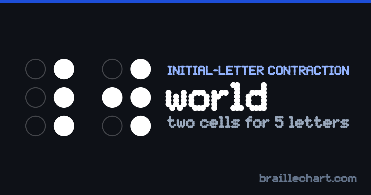 "world" in braille: two cells, the first with dots 4, 5 and 6 raised and the second with dots 2, 4, 5 and 6.