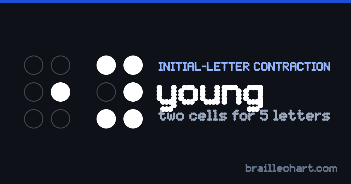 "young" in braille: two cells, the first with dot 5 raised and the second with dots 1, 3, 4, 5 and 6.