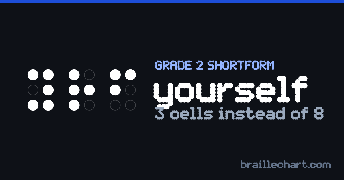 "yourself" in braille as a Grade 2 shortform: 3 cells rather than the 8 an uncontracted spelling would take.