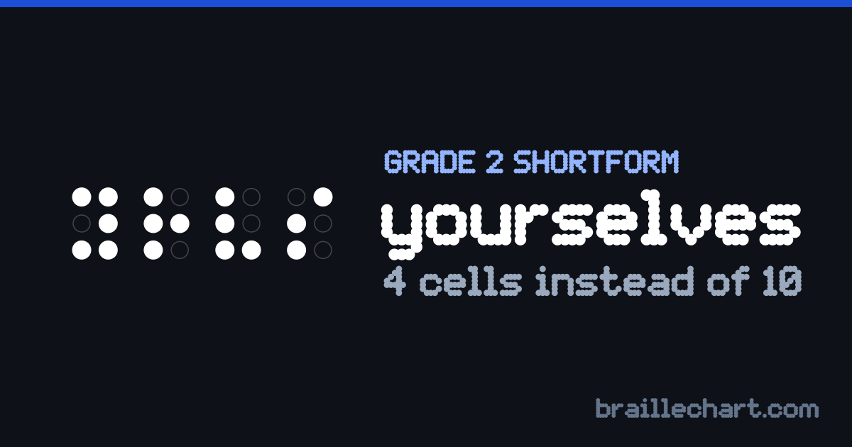 "yourselves" in braille as a Grade 2 shortform: 4 cells rather than the 10 an uncontracted spelling would take.