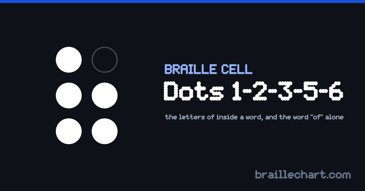 A braille cell with dots 1, 2, 3, 5 and 6 raised, which in Unified English Braille is the letters of inside a word, and the word “of” alone.