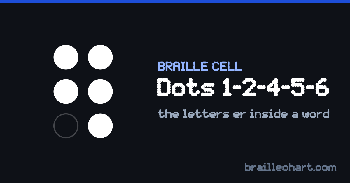 A braille cell with dots 1, 2, 4, 5 and 6 raised, which in Unified English Braille is the letters er inside a word.