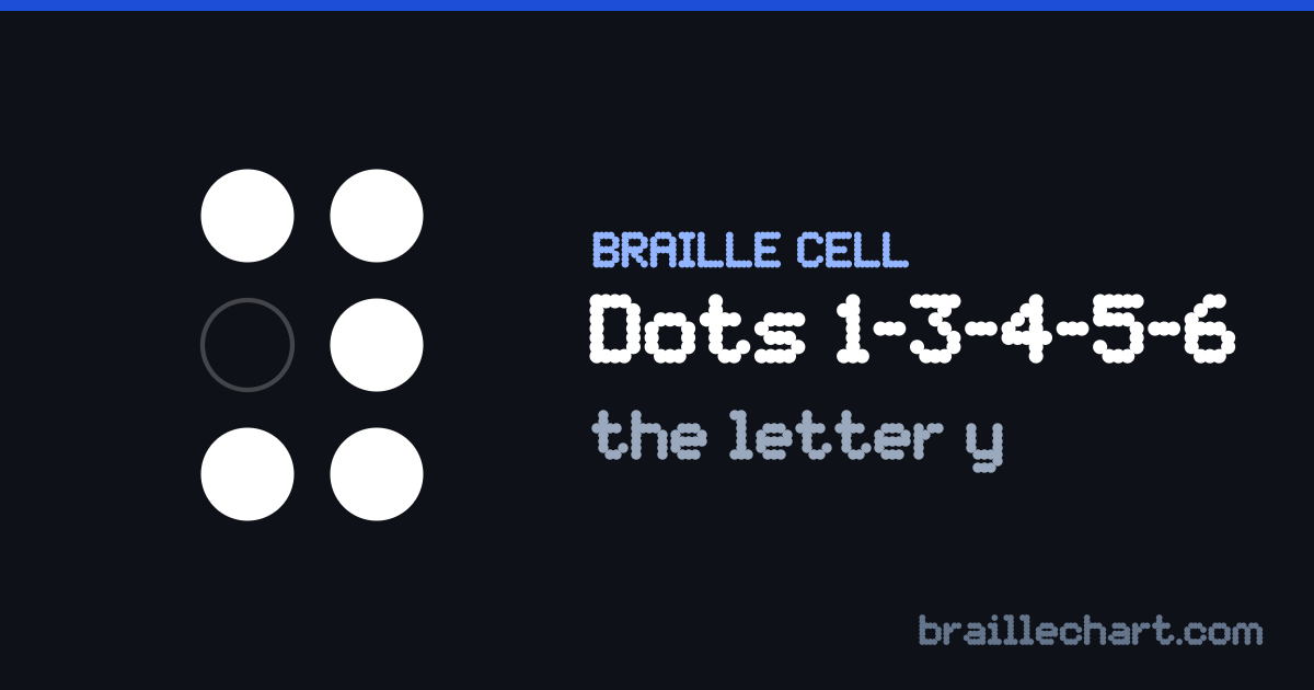 A braille cell with dots 1, 3, 4, 5 and 6 raised, which in Unified English Braille is the letter y.