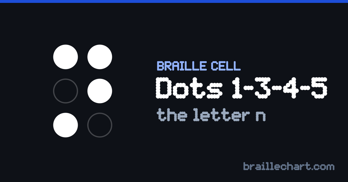 A braille cell with dots 1, 3, 4 and 5 raised, which in Unified English Braille is the letter n.