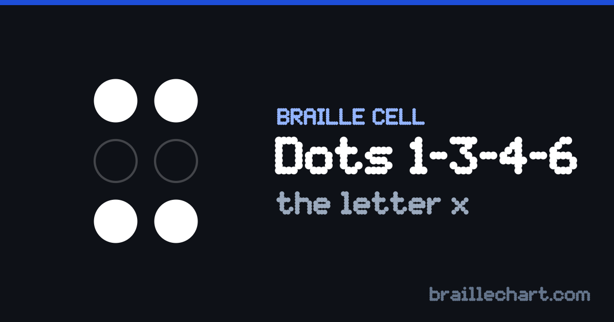 A braille cell with dots 1, 3, 4 and 6 raised, which in Unified English Braille is the letter x.