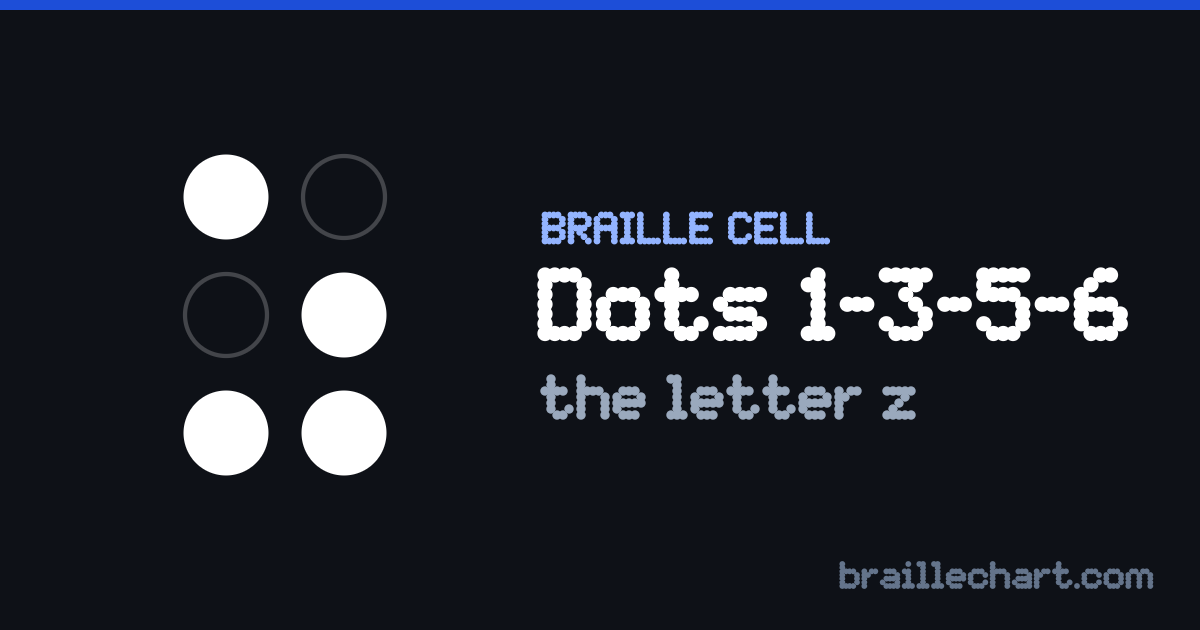 A braille cell with dots 1, 3, 5 and 6 raised, which in Unified English Braille is the letter z.