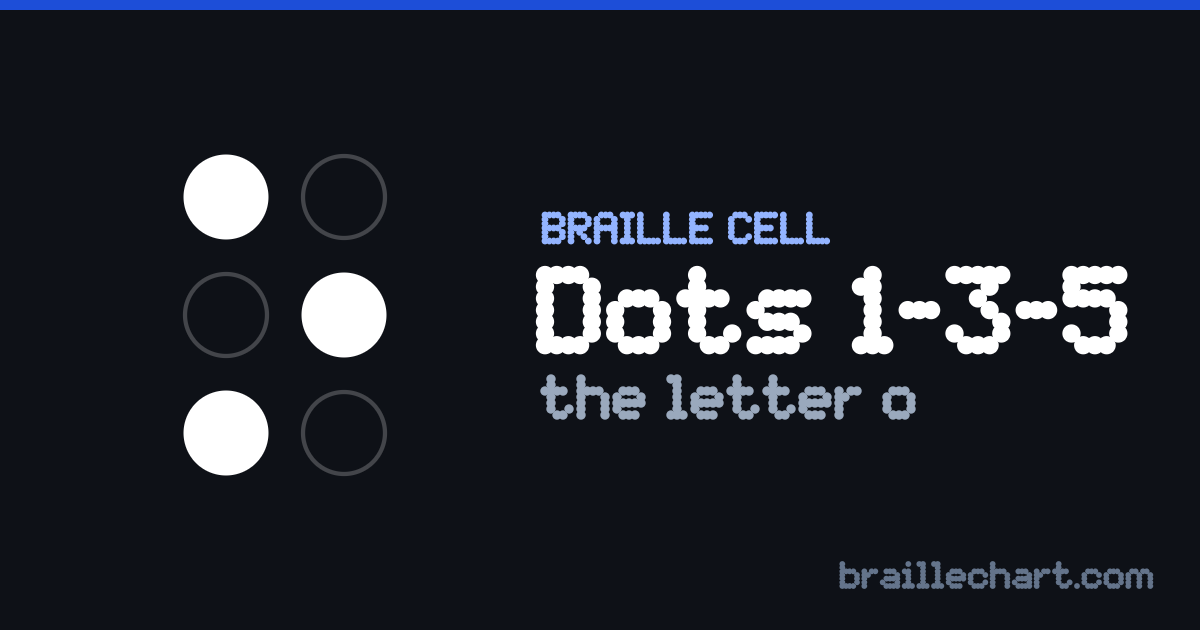 A braille cell with dots 1, 3 and 5 raised, which in Unified English Braille is the letter o.