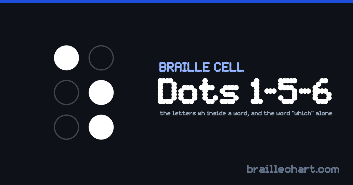 A braille cell with dots 1, 5 and 6 raised, which in Unified English Braille is the letters wh inside a word, and the word “which” alone.