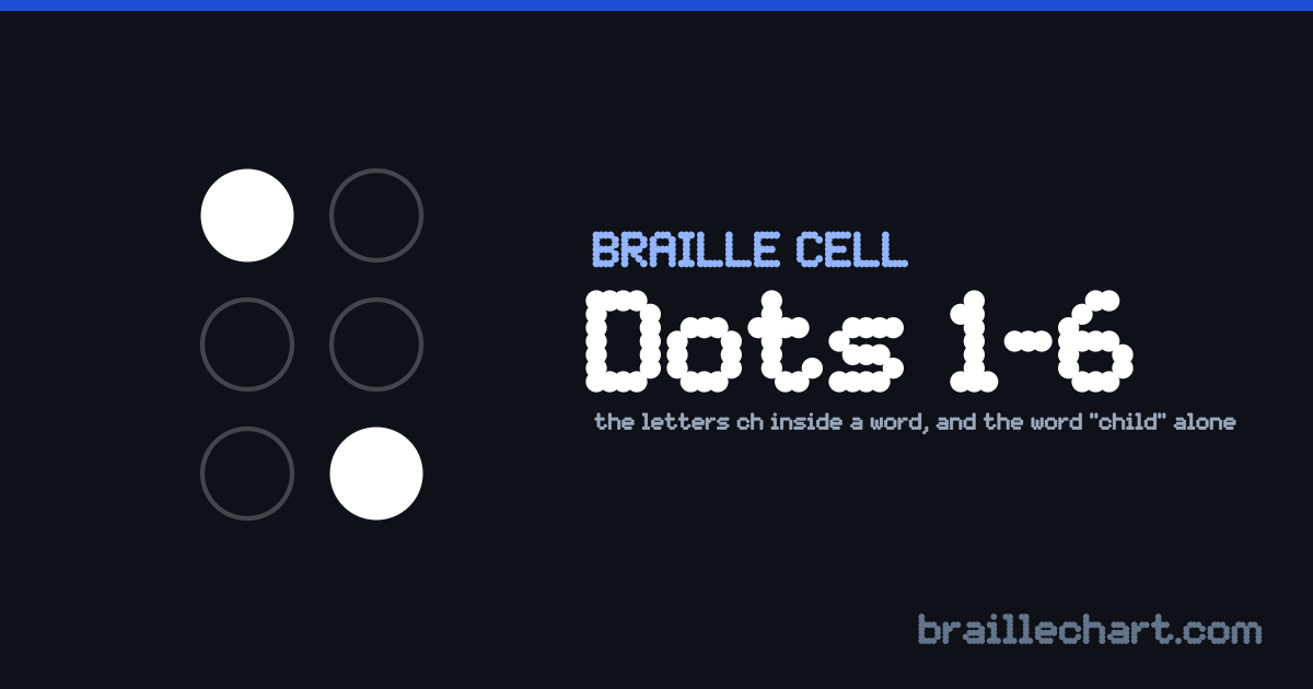A braille cell with dots 1 and 6 raised, which in Unified English Braille is the letters ch inside a word, and the word “child” alone.