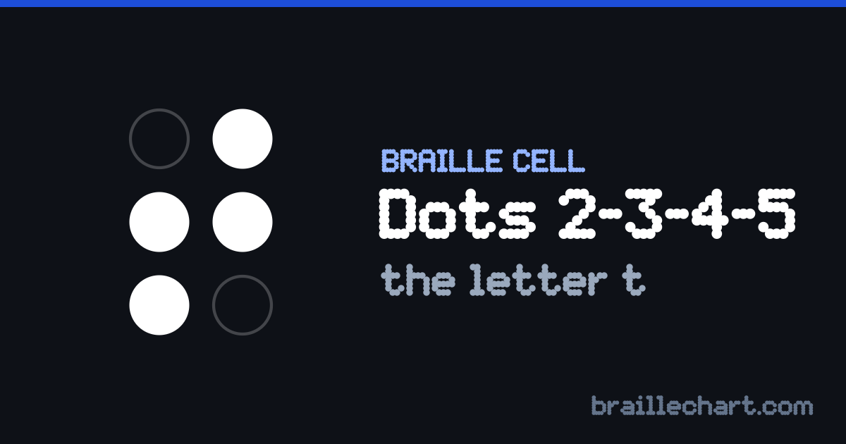 A braille cell with dots 2, 3, 4 and 5 raised, which in Unified English Braille is the letter t.