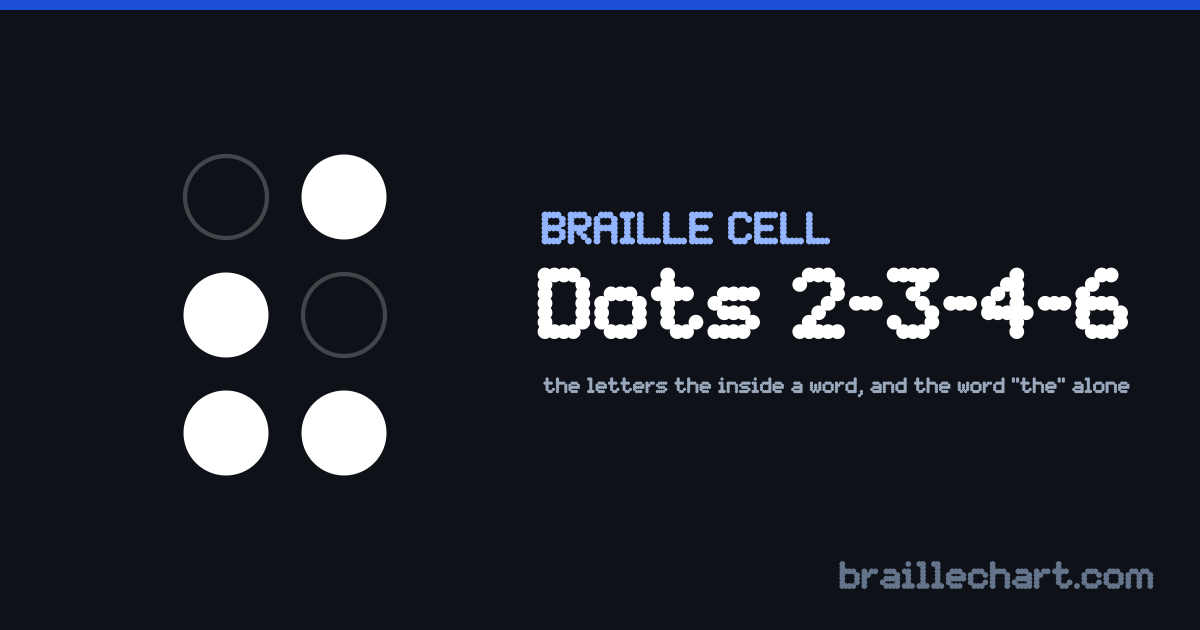 A braille cell with dots 2, 3, 4 and 6 raised, which in Unified English Braille is the letters the inside a word, and the word “the” alone.