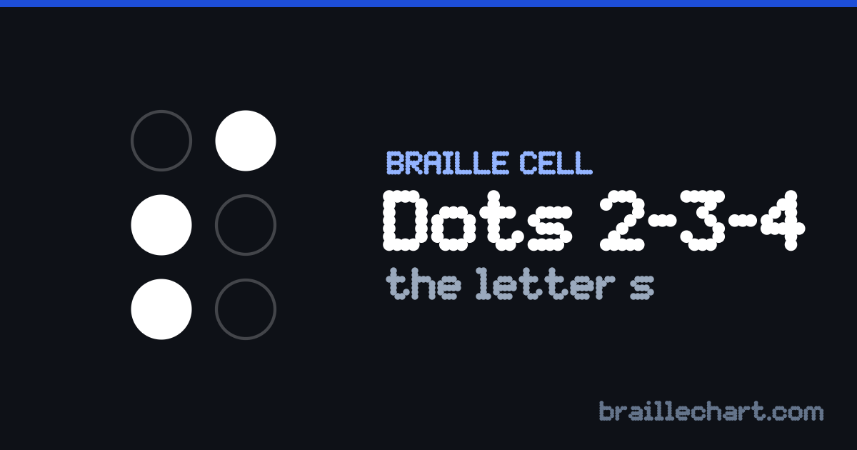 A braille cell with dots 2, 3 and 4 raised, which in Unified English Braille is the letter s.