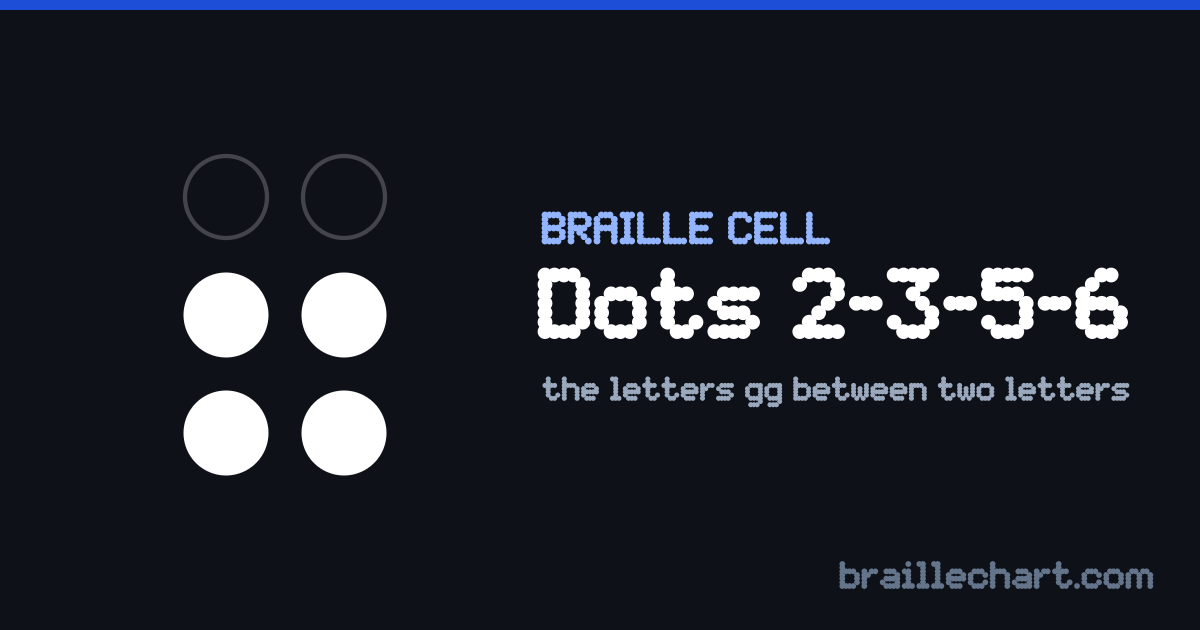 A braille cell with dots 2, 3, 5 and 6 raised, which in Unified English Braille is the letters gg between two letters.
