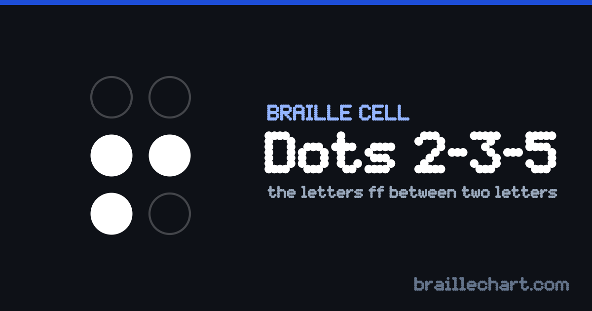 A braille cell with dots 2, 3 and 5 raised, which in Unified English Braille is the letters ff between two letters.