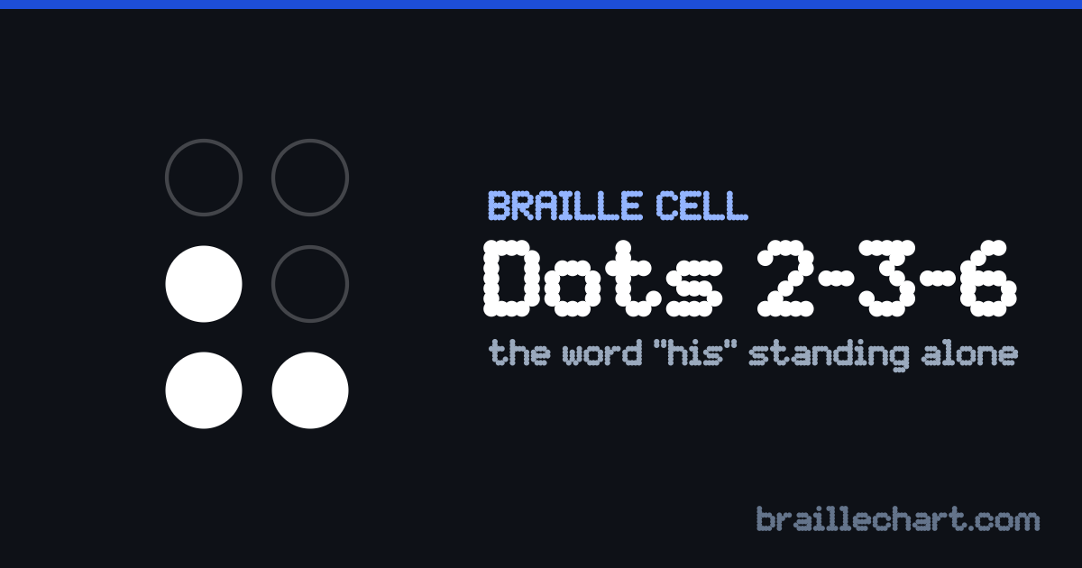 A braille cell with dots 2, 3 and 6 raised, which in Unified English Braille is the word “his” standing alone.