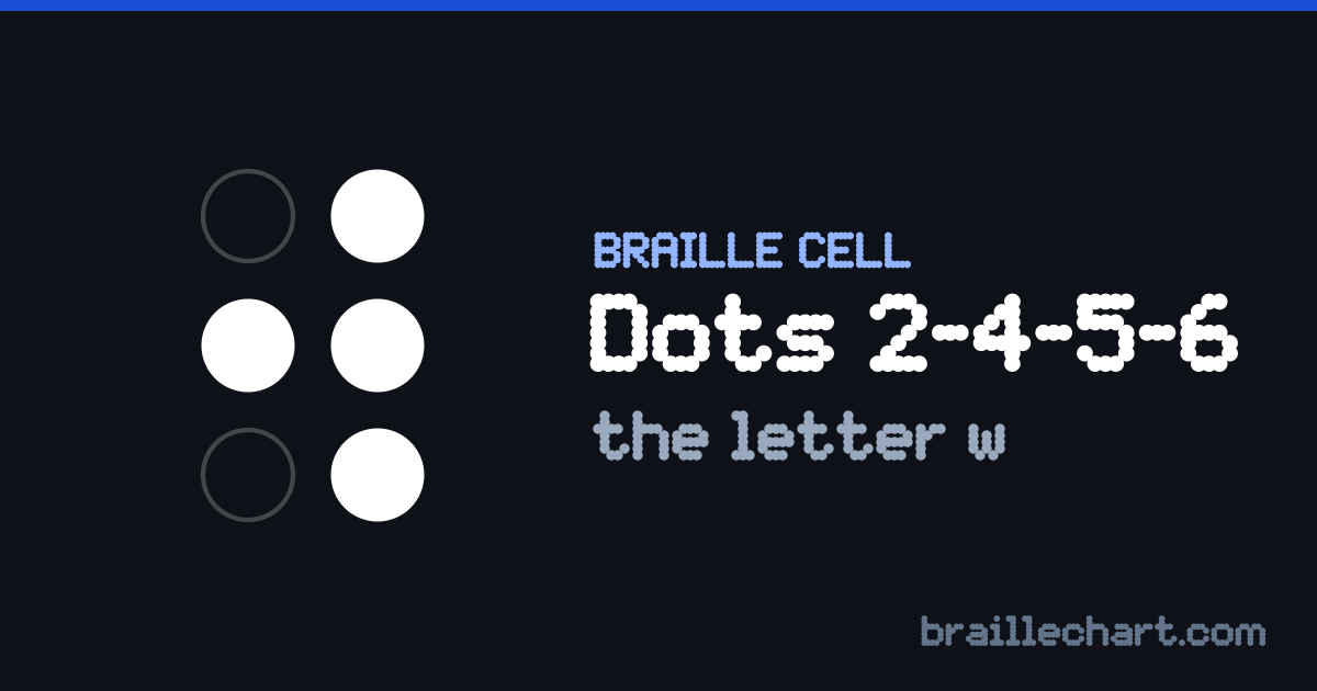 A braille cell with dots 2, 4, 5 and 6 raised, which in Unified English Braille is the letter w.