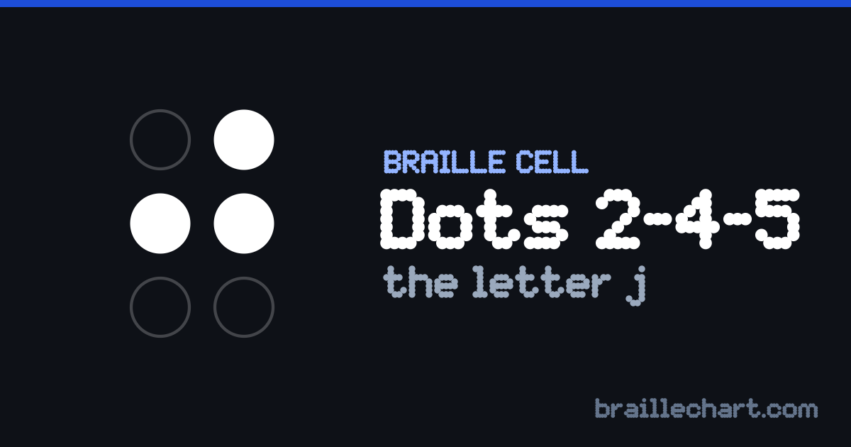A braille cell with dots 2, 4 and 5 raised, which in Unified English Braille is the letter j.